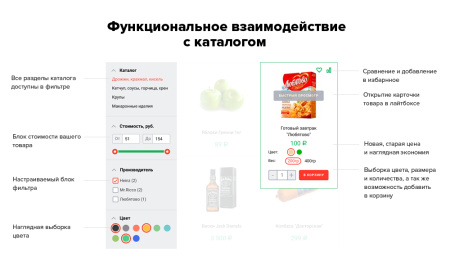 Bitlate. Интернет-магазин продуктов питания