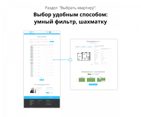 Сайт жилого комплекса Сайт жилого комплекса