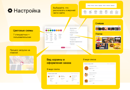 Магазин доставки еды, начиная со Старта. Food House