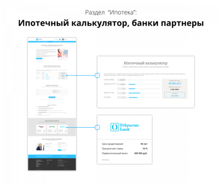 Сайт жилого комплекса Сайт жилого комплекса