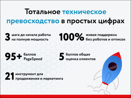 RAPID: очень быстрый магазин