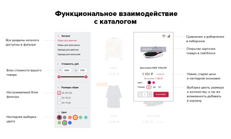 Bitlate. Интернет-магазин одежды Bitlate. Интернет-магазин одежды