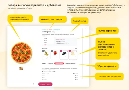 Магазин доставки еды, начиная со Старта. Food House