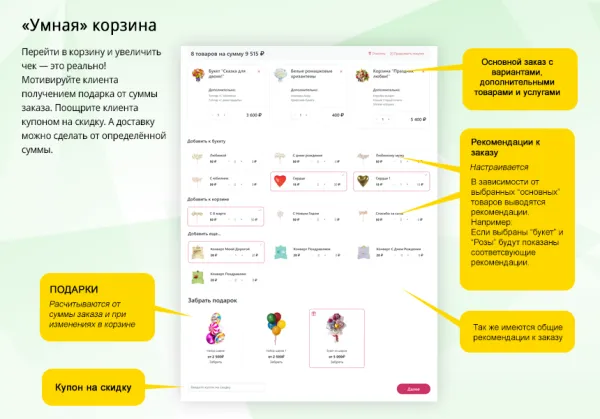 Магазин цветов и подарков, начиная со Старта. Flora Shop