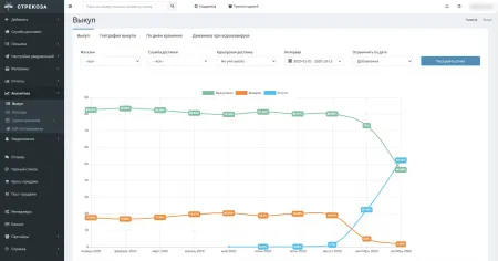 Трекинг-сервис для бизнеса Стрекоза