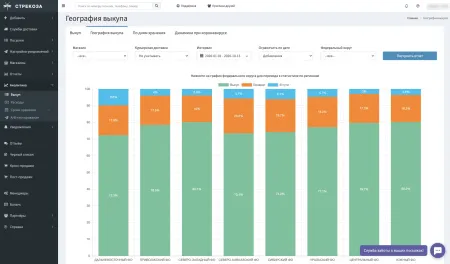 Трекинг-сервис для бизнеса Стрекоза