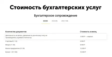 АйПи Бухгалтер - Сайт для компаний в сфере услуг: бухгалтерские, аудиторские и пр.