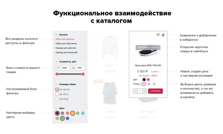 Bitlate. Интернет-магазин одежды